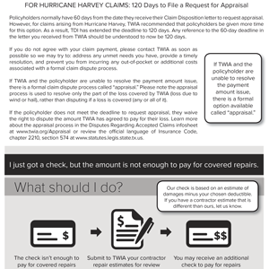 120 Days to File a Request for Appraisal - Click to learn more