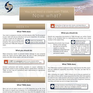 What to Expect After Filing a Claim - Click to learn more